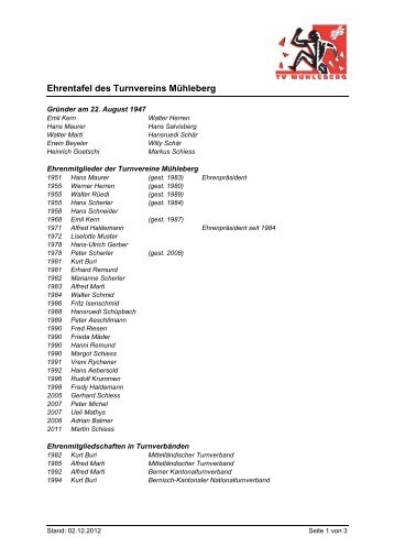 Die Ehrentafel - TV Mühleberg