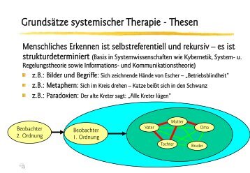 Grundsätze systemischer Therapie - Thesen - Ploecher.de