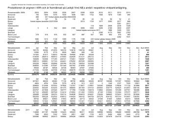 Produktionen är angiven i kWh och är framräknad ... - Ledsjö Vind AB