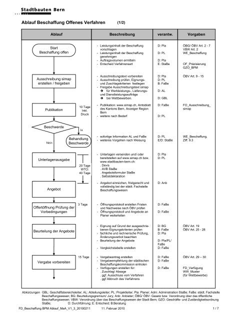 FD_Ablauf_Beschaffung_BPM_V1_3_20100211 ... - Stadtbauten Bern