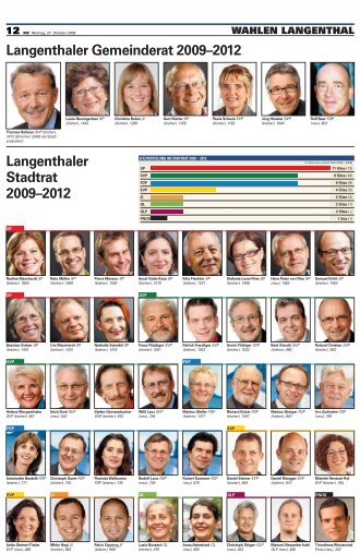 Resultate der Gemeindewahlen 2008 - Daniel Steiner-Brütsch