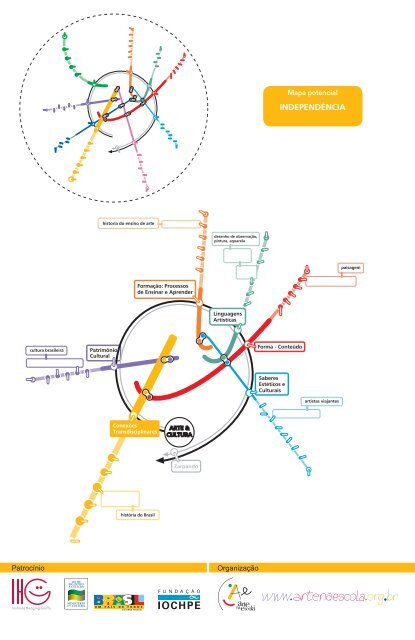 Baixar material educativo em PDF - Arte na Escola