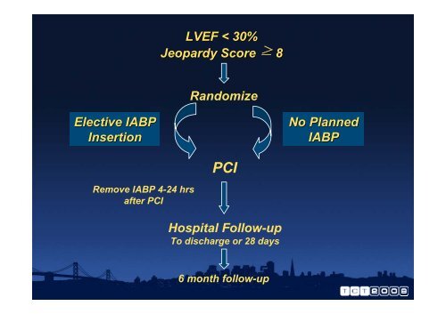 IABP - Vivantes