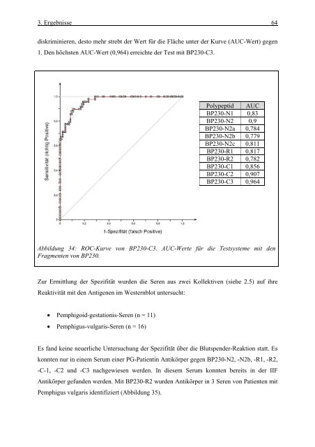 Euroimmun Medizinische Labordiagnostika AG - Universität zu Lübeck