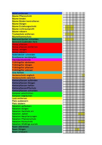 Pflegeplan Gartenunterhalt Muster