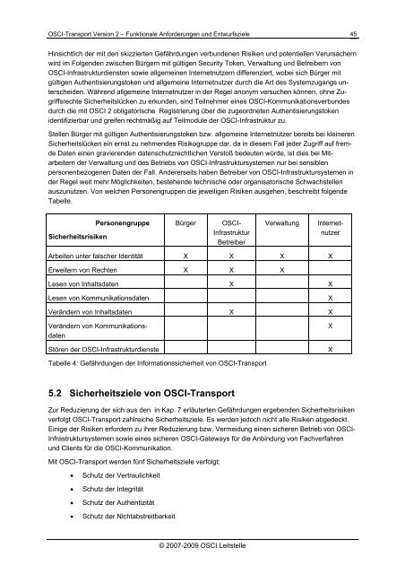 Funktionale Anforderungen und Entwurfsziele Edition 1(deutsch)