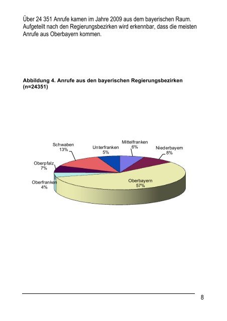 Giftnotruf München, Jahresbericht 2009 - Klinikum Rechts der Isar