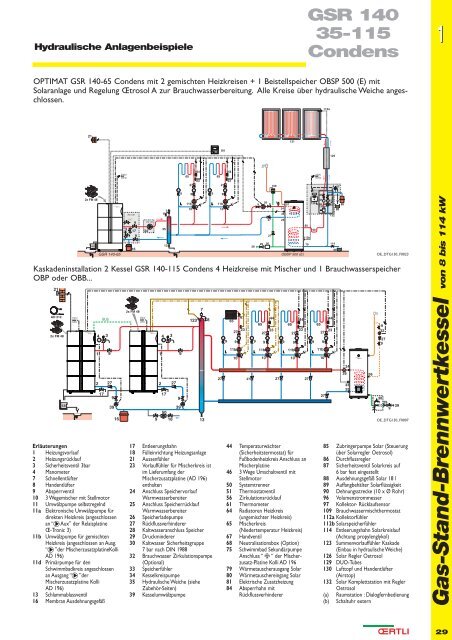 Gas-Stand-Brennwertkessel - Oertli