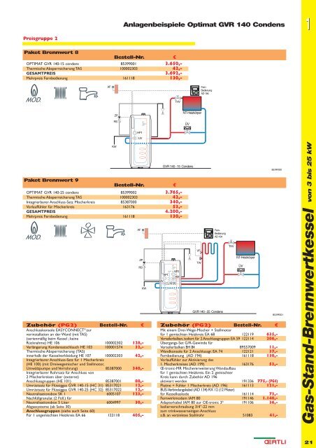 Gas-Stand-Brennwertkessel - Oertli