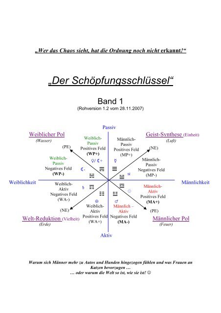 Schöpfungsschlüssel Band 1-2 - Holofeeling