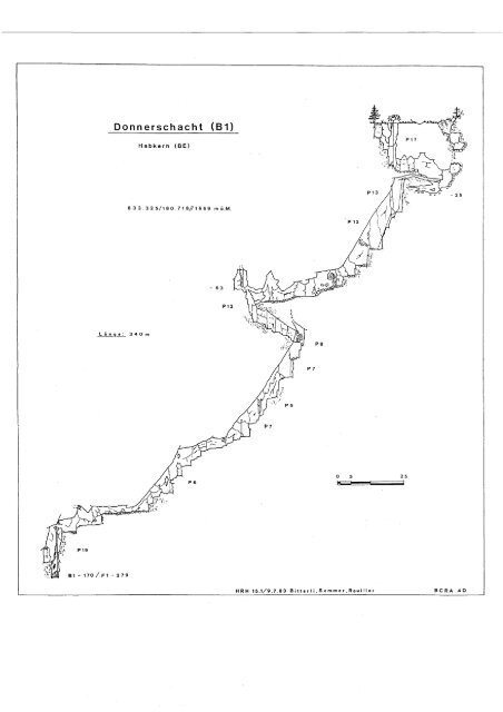 sieben hengste - GSL