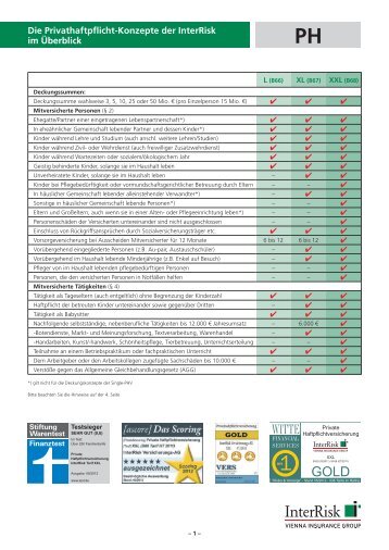 zum Hakenzettel „PH“ - InterRisk Versicherungen