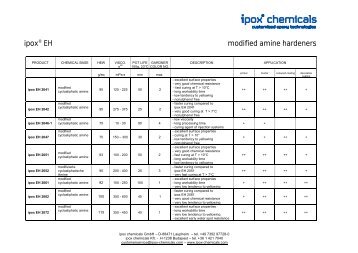 ipox® EH modified amine hardeners - ipox chemicals