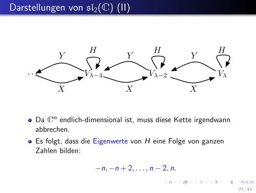 Komplexe halbeinfache Lie-Algebren