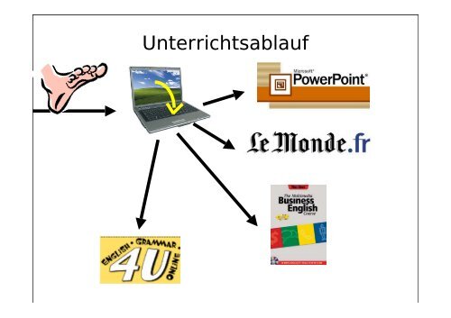 Präsentation - eLearning - Didaktik Fachtagung