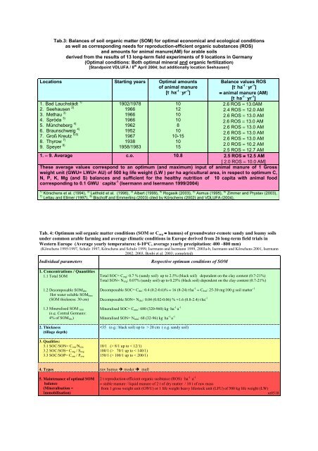 Datei pdf-Format, Grösse: 208 KB - Landesamt für Umwelt ...