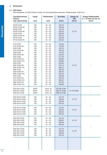 Preisliste 2010 - fdu