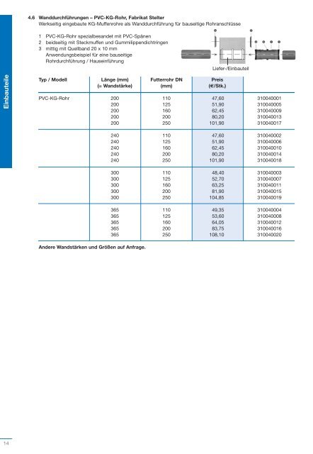 Preisliste 2010 - fdu