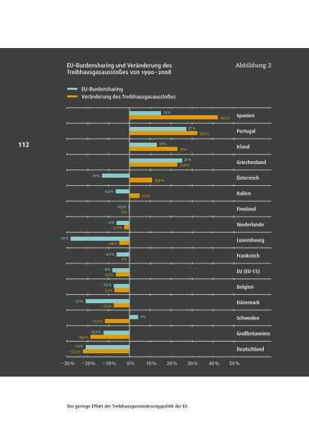 Realitätscheck für den Klimaschutz