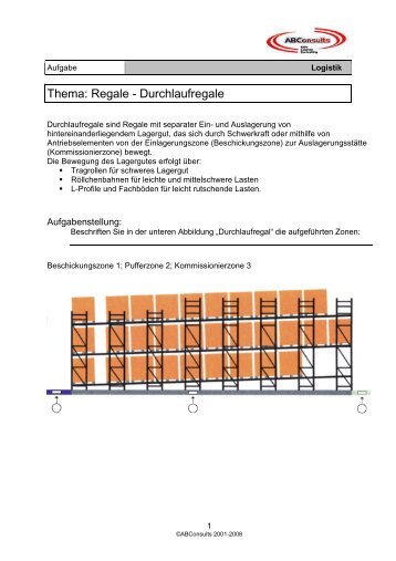 Thema: Regale - Durchlaufregale