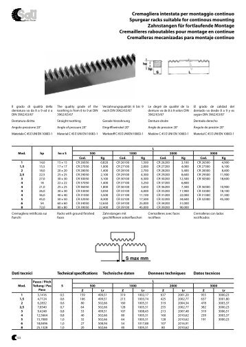 Cremagliera intestata per montaggio continuo Spurgear ... - Sati Spa