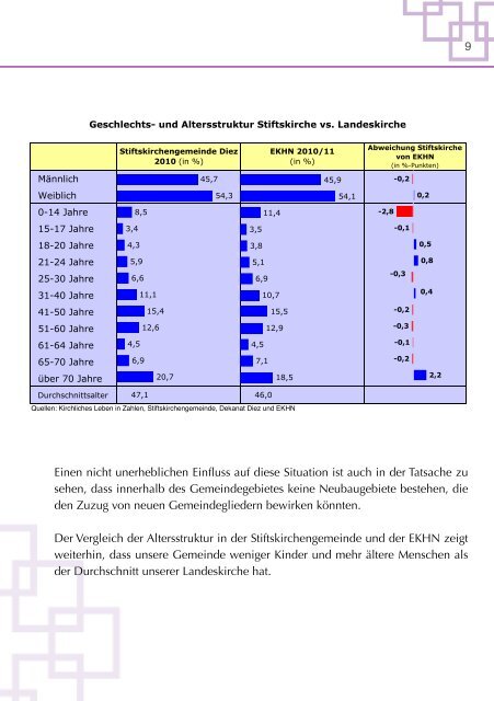 Die Gemeindekonzeption als pdf-Dokument - Ev ...