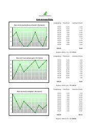 Cost-Average-Effekt