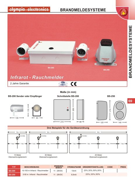 sicherheitsbeleuchtung - Olympia-electronics