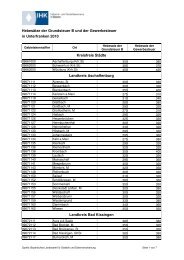 Gewerbesteuerhebesatz Unterfranken - Sisby