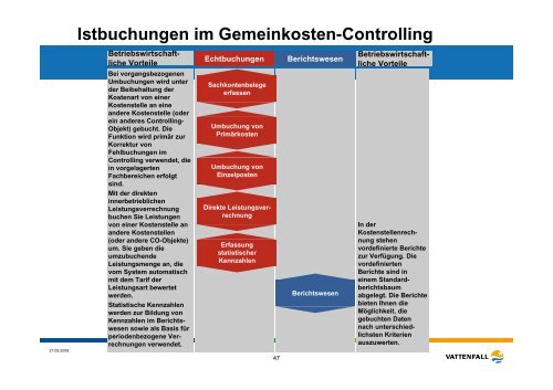 SAP Grundlagen_SS2006_04_V0120_04_06.pdf - ie-students.de