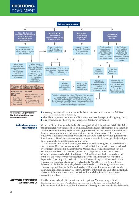 Management von Wundinfektionen - EWMA