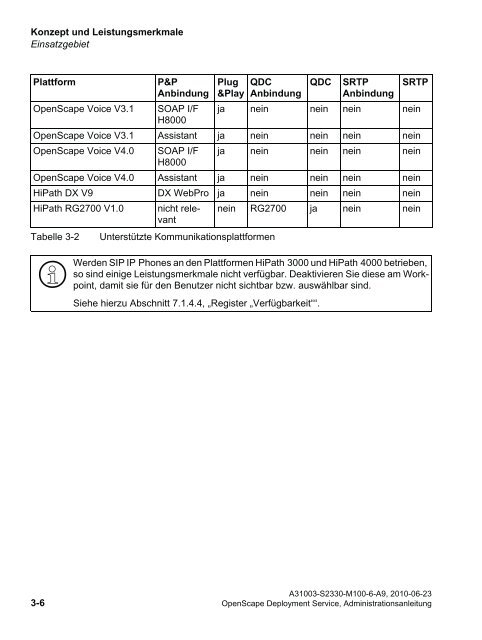 Dokumentation OpenScape Deployment Service - Wiki of Siemens ...