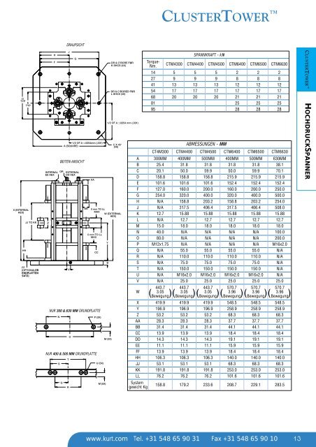 S - Kurt Workholding