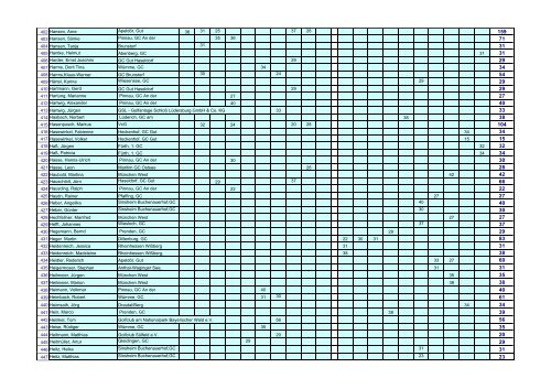 Airwaves GOLFPUNK Tour - Masters 2009 - Einzel Ranking ...