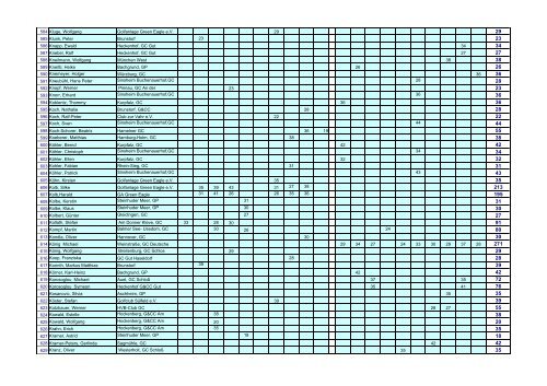 Airwaves GOLFPUNK Tour - Masters 2009 - Einzel Ranking ...