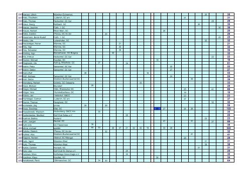 Airwaves GOLFPUNK Tour - Masters 2009 - Einzel Ranking ...