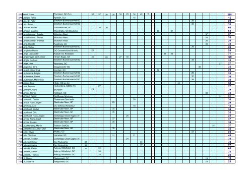 Airwaves GOLFPUNK Tour - Masters 2009 - Einzel Ranking ...