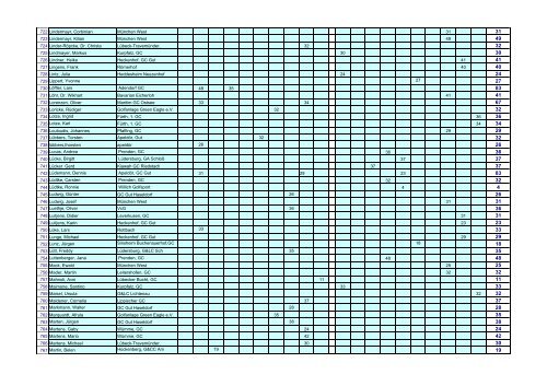 Airwaves GOLFPUNK Tour - Masters 2009 - Einzel Ranking ...