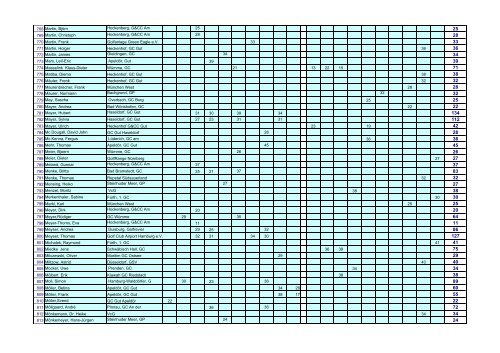 Airwaves GOLFPUNK Tour - Masters 2009 - Einzel Ranking ...