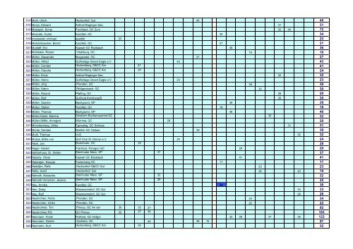 Airwaves GOLFPUNK Tour - Masters 2009 - Einzel Ranking ...