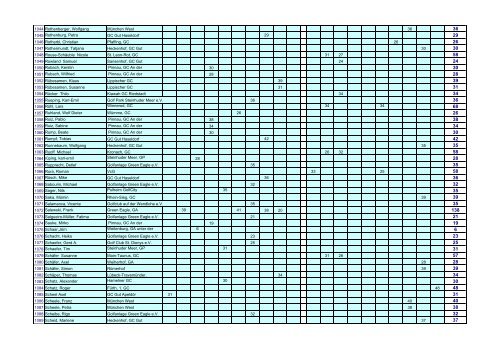 Airwaves GOLFPUNK Tour - Masters 2009 - Einzel Ranking ...