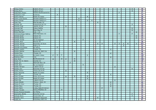 Airwaves GOLFPUNK Tour - Masters 2009 - Einzel Ranking ...