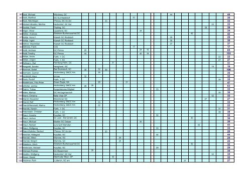 Airwaves GOLFPUNK Tour - Masters 2009 - Einzel Ranking ...