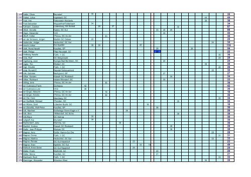 Airwaves GOLFPUNK Tour - Masters 2009 - Einzel Ranking ...