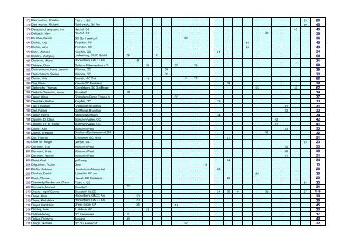 Airwaves GOLFPUNK Tour - Masters 2009 - Einzel Ranking ...