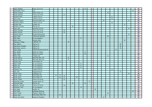 Airwaves GOLFPUNK Tour - Masters 2009 - Einzel Ranking ...