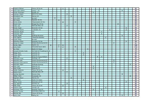 Airwaves GOLFPUNK Tour - Masters 2009 - Einzel Ranking ...