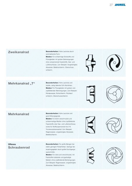 ANDRITZ Ritz Produktprogramm Pumpen und Motoren