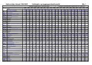 Notkun lyfja á Íslandi á árunum 1994 - 2003