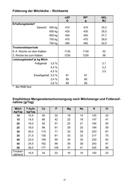 Gruber Tabelle - Heuhotel Oggelshausen